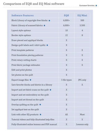Electric Quilt EQ Mini Quilt Design Software